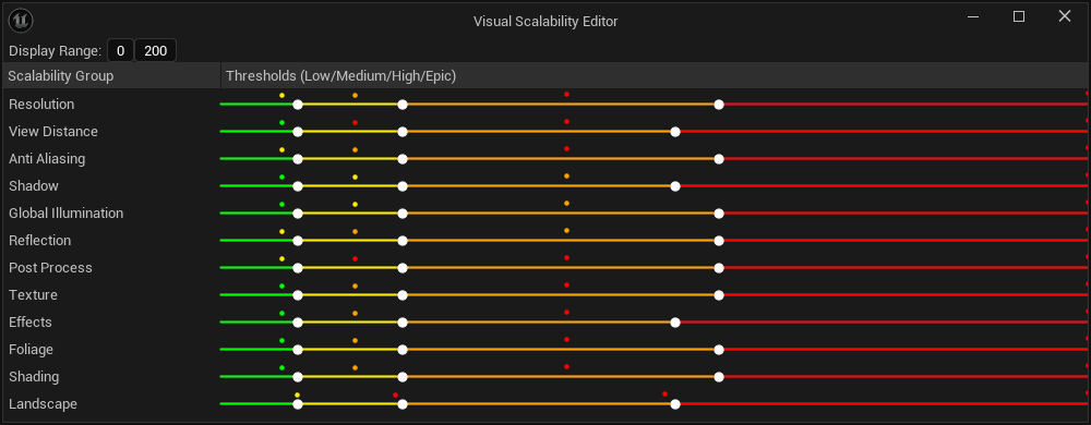 Visual Scalability Editor